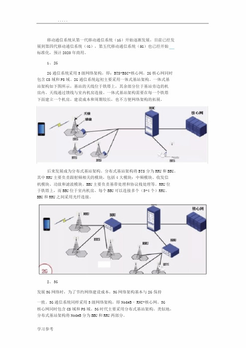 分别总结2G、3G、4G和5G系统的基站架构