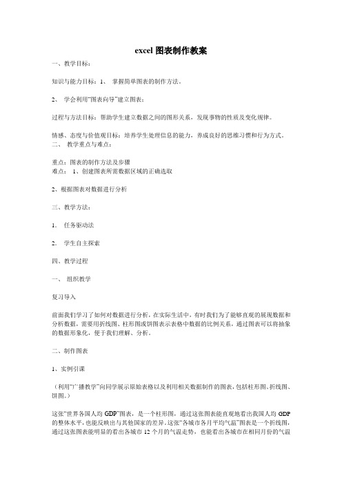 excel图表制作教案