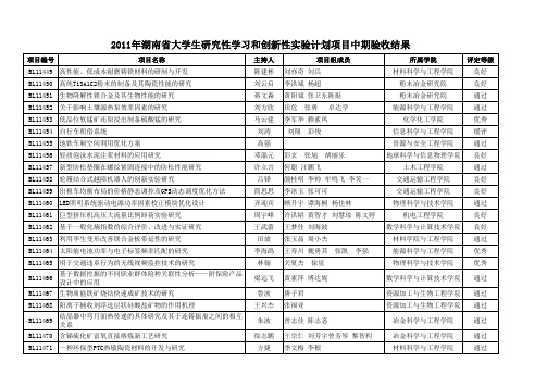 2011年湖南省大学生研究性学习和创新性实验计划项目中期验收结果