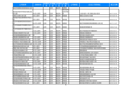 2020江苏省宿迁幼儿园名录大全420家