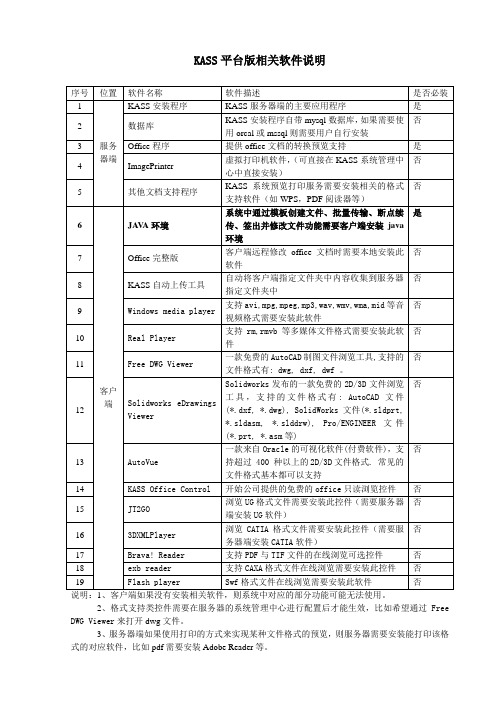 KASS平台版相关软件说明