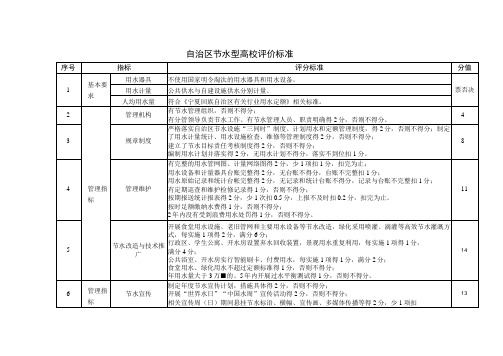 自治区节水型高校评价标准