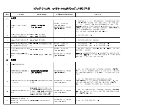 试验检测判定依据及结论述语 供参考 