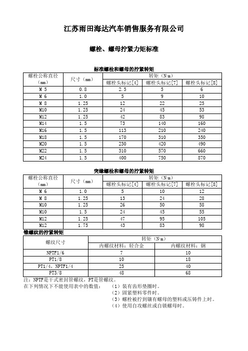 螺栓、螺母拧紧力矩标准