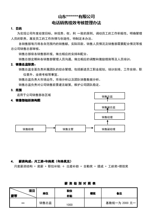 电话销售绩效考核方案