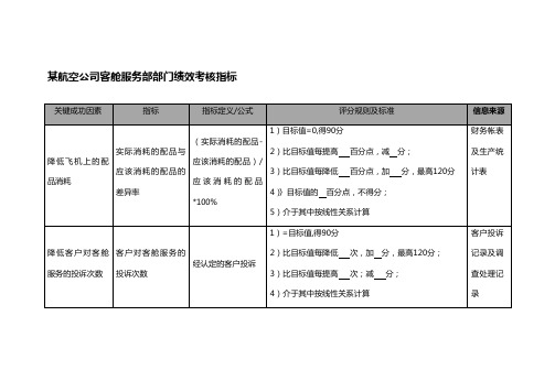 航空公司客舱服务部部门绩效考核指标