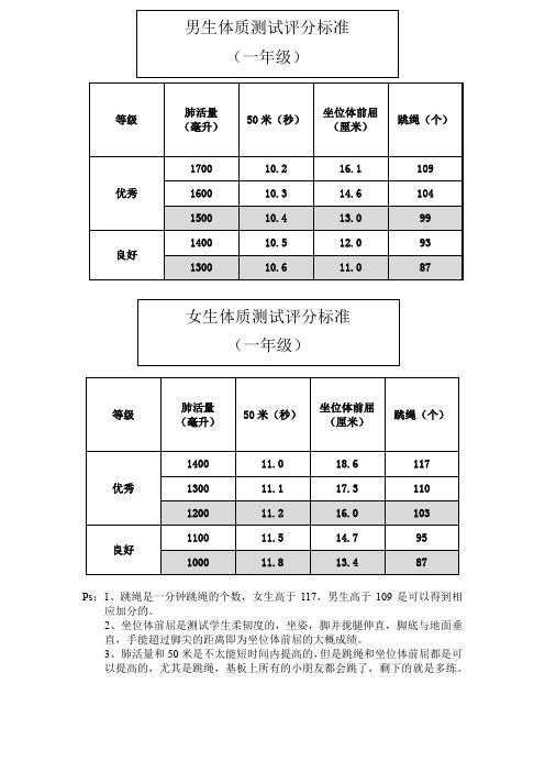 小学一年级学生体质测试项目和标准对照表