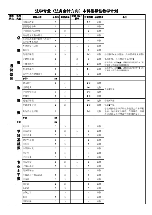 法学专业(法务会计方向)本科指导性教学计划