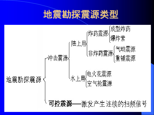 第3讲地震勘探震源及其新技术