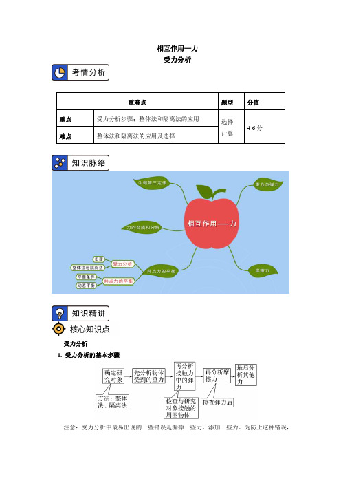 2020-2021学年【新教材】人教版(2019)高中物理必修一 第三章 相互作用—力 第5节