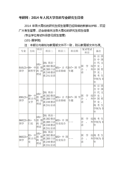 考研网：2014年人民大学各科专业研究生目录