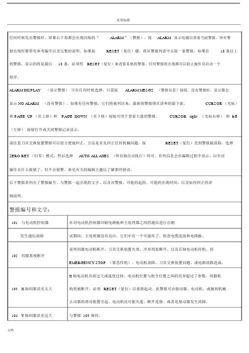 哈斯加工中心报警列表.docx