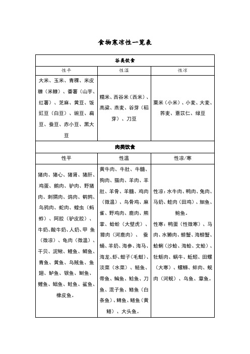 食物寒凉性一览表