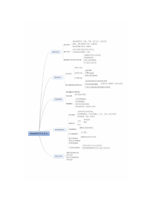 OracleEBSHtml报表开发总结