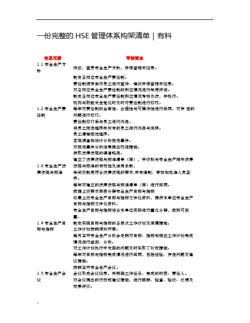 一份完整的HSE管理体系构架清单