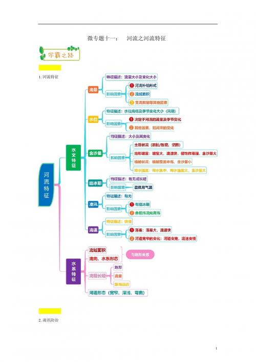 2019高考地理第一轮复习专题3微专题十一河流之河流特征思维导图学案20180820465