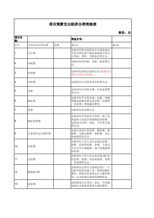 项目预算支出经济分类明细表