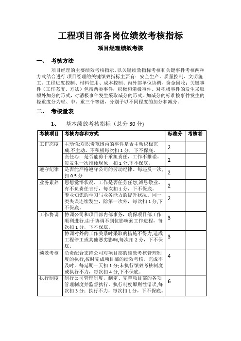 工程项目部绩效考核指标【范本模板】