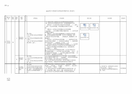 银行信息科技监管评级评分拆解表[2020年最新]