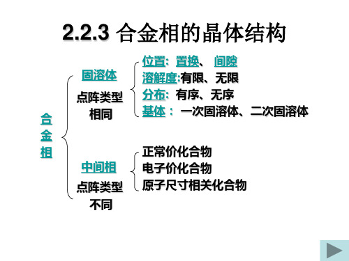 合金相结构