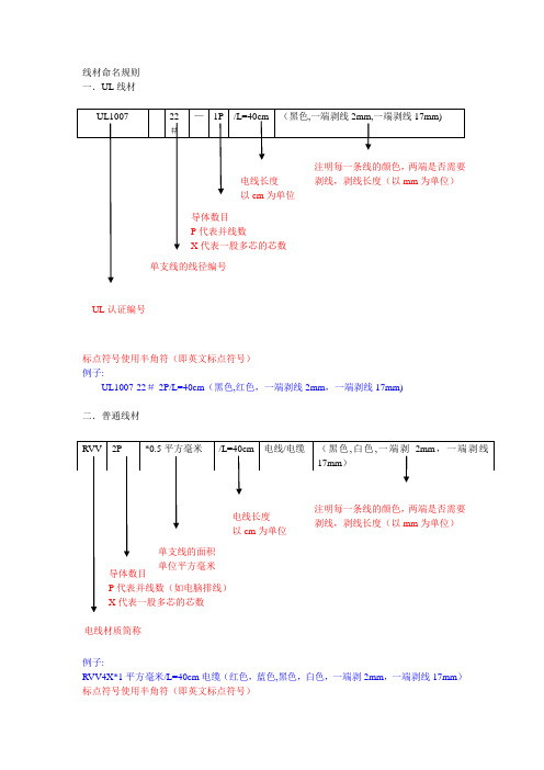 线材命名规则