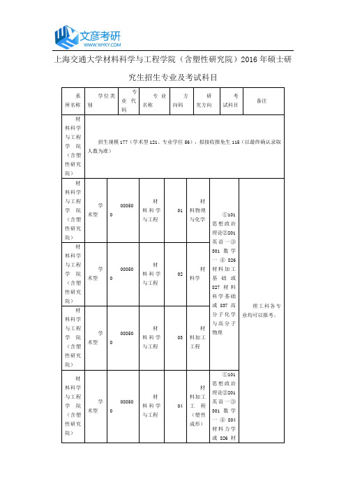 上海交通大学材料科学与工程学院(含塑性研究院)2016年硕士研究生招生专业及考试科目