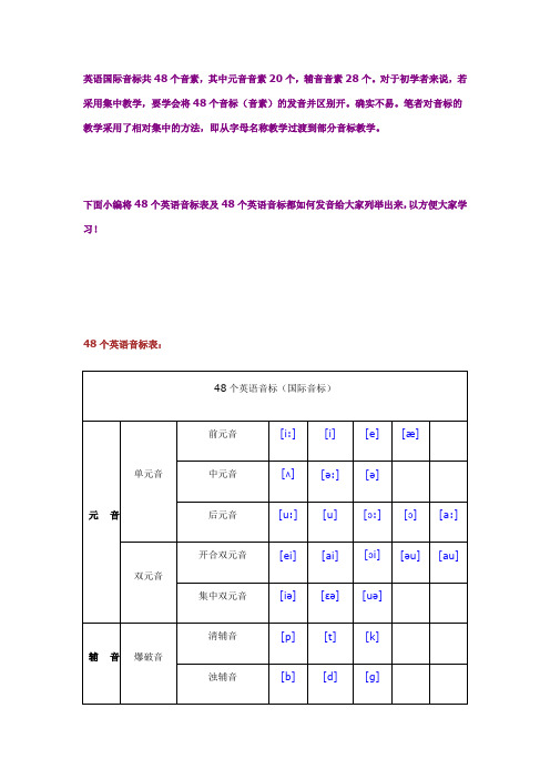 英语国际音标共48个音素