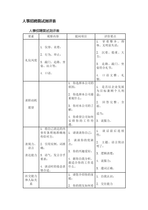 人事招聘面试测评表