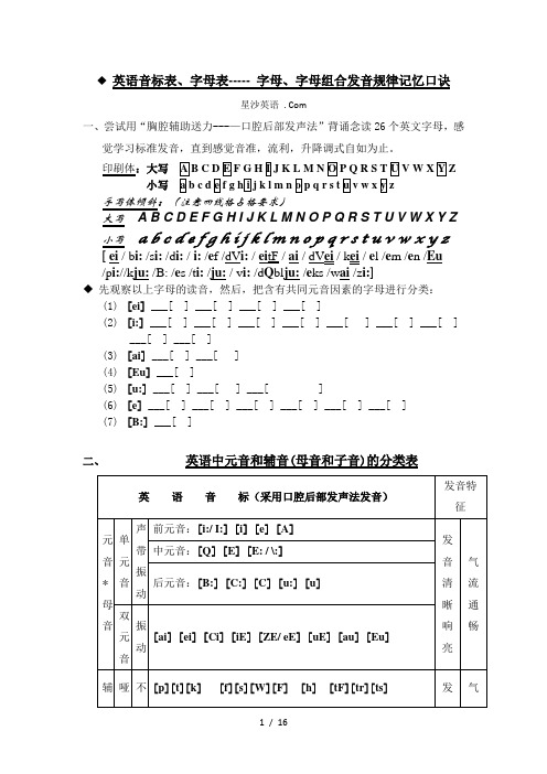 英语音标表、字母表------字母、字母组合发音规律记忆口诀