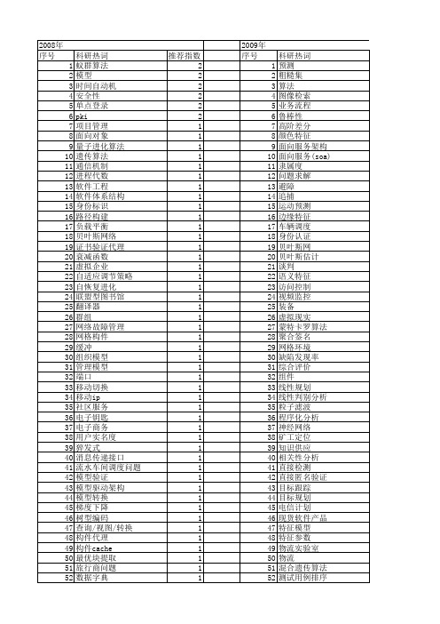 【计算机应用与软件】_模型验证_期刊发文热词逐年推荐_20140724