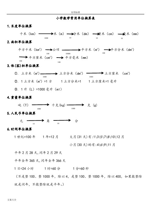 小学数学常用单位换算表