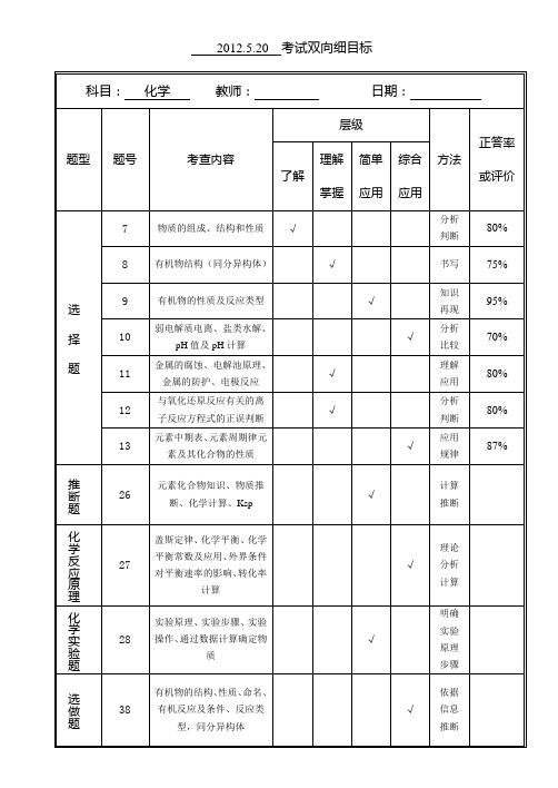 化学双向细目表