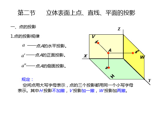 2.2立体表面上的点、直线、平面的投影