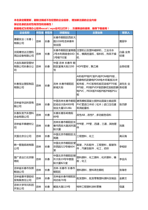 2020新版吉林省长春塑料原料工商企业公司名录名单黄页联系方式大全76家