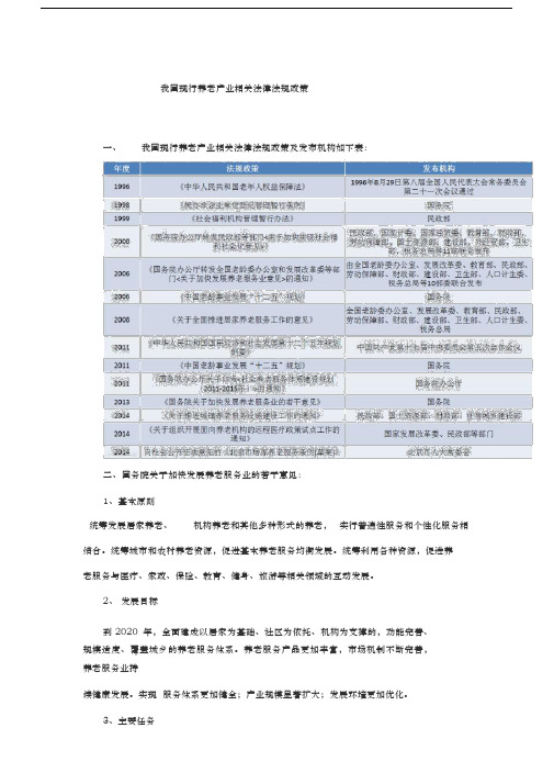 我国现行养老产业相关法律法规政策