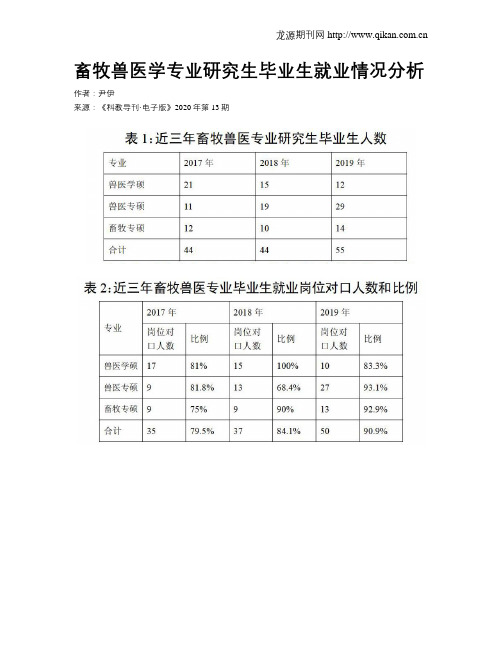 畜牧兽医学专业研究生毕业生就业情况分析