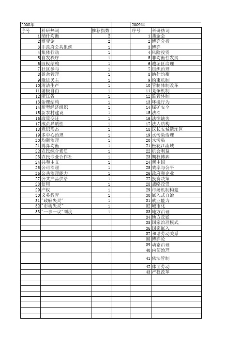 【国家社会科学基金】_均衡治理_基金支持热词逐年推荐_【万方软件创新助手】_20140808