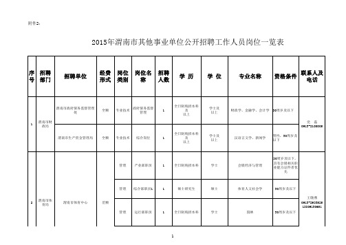 2.2015年渭南市其他事业单位公开招聘工作人员岗位一览表z