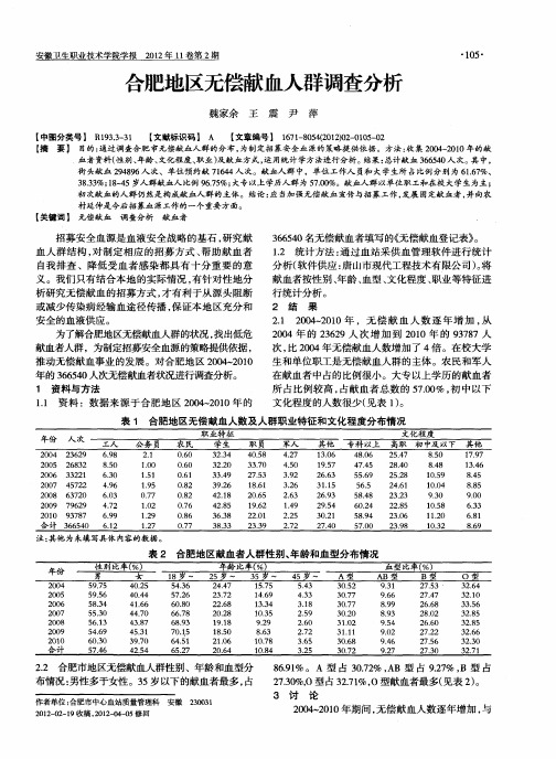 合肥地区无偿献血人群调查分析