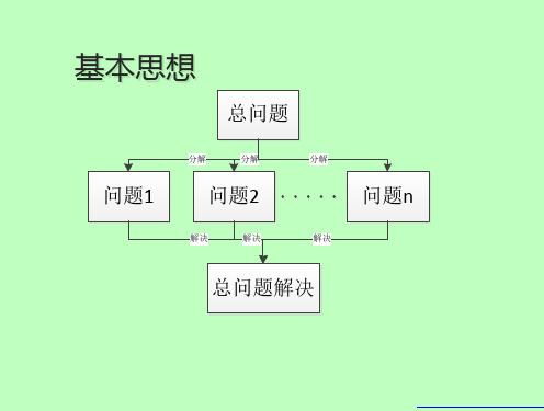 小白学Python笔记系列7.1.2 自顶向下的设计