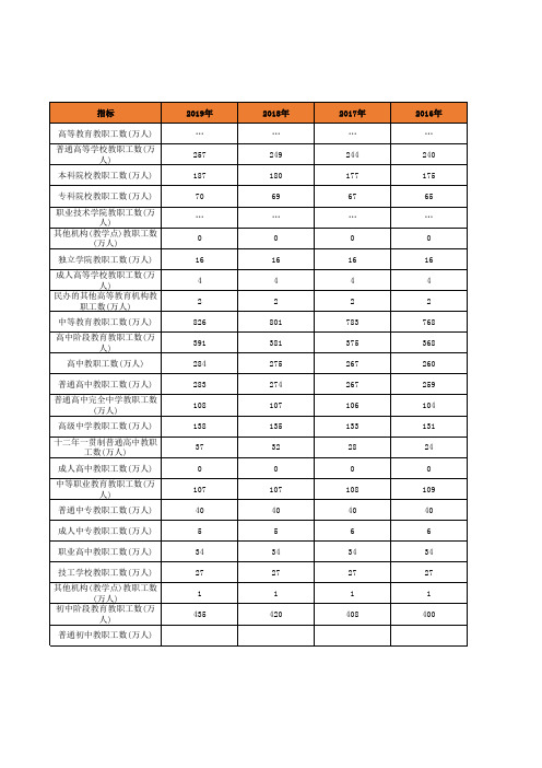 中国各级各类学校教职工人数情况(2001-2019年)