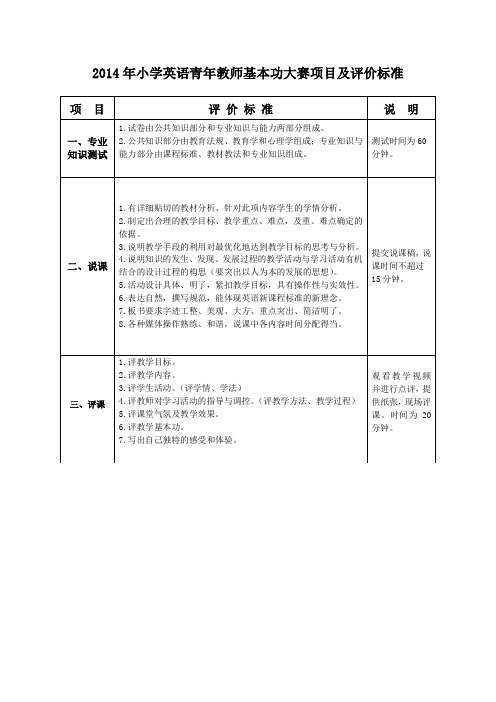 2014年小学英语青年教师基本功大赛项目及评价标准