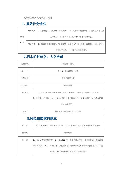 九年级上册历史期末复习提纲