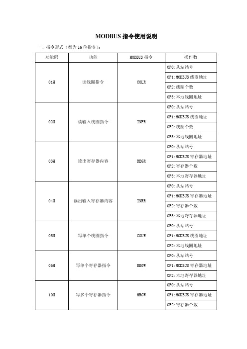 MODBUS与高速指令说明手册