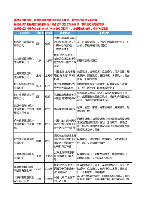 新版全国别墅花园设计施工工商企业公司商家名录名单联系方式大全63家