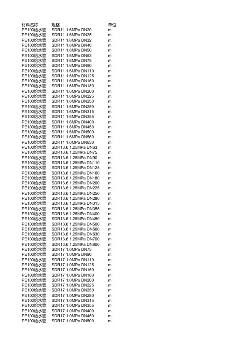 PE100给水管规格整理