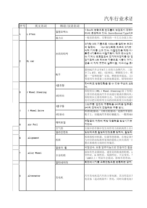 汽车行业术语集锦