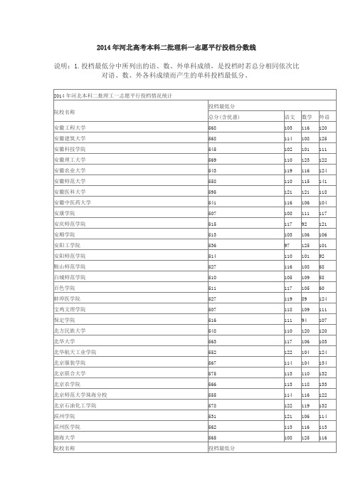 2014年河北高考本科二批理科一志愿平行投档分数线