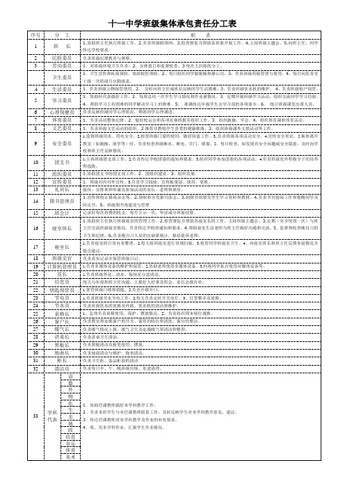 班级承包责任分工表