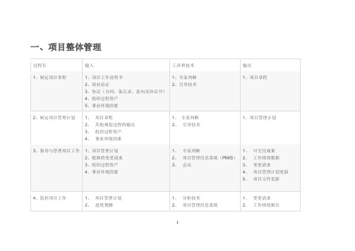 (完整版)第三版信息系统项目管理师十大管理47个过程的输入输出及工具